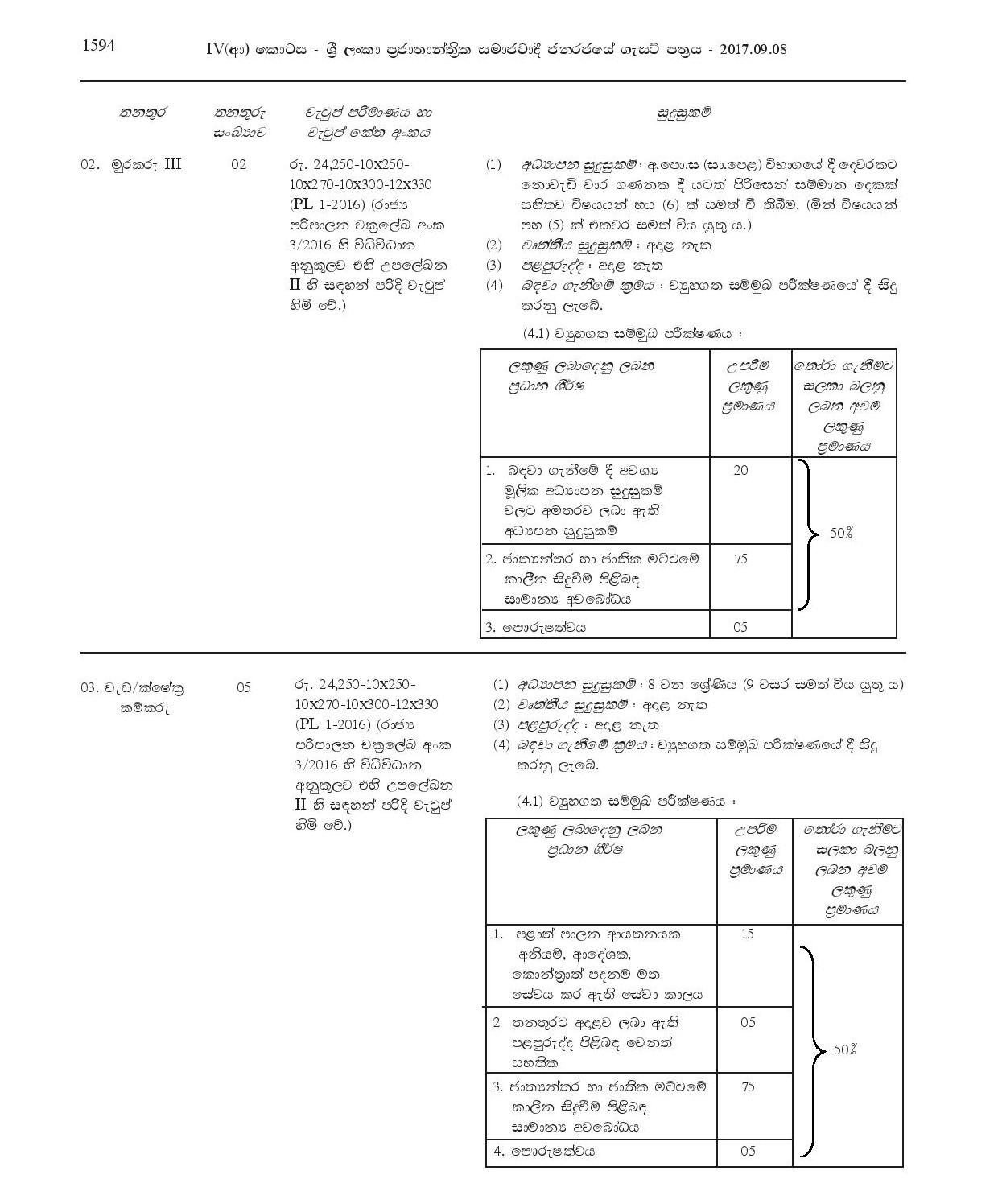 Office Assistant, Watcher, Work/Field Labourer, Sanitary Labourer - Dompe Pradeshiya Sabha